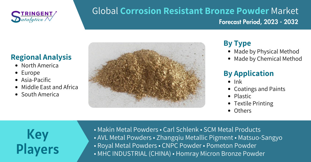lobal Corrosion Resistant Bronze Powder Market Analysis and Forecast: Examining Trends, Growth Factors, and Market Dynamics