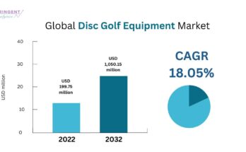 Disc Golf Equipment Market