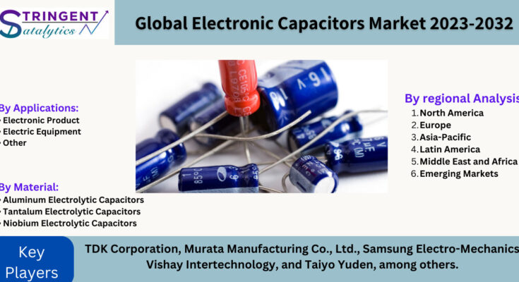 Electronic Capacitors Market