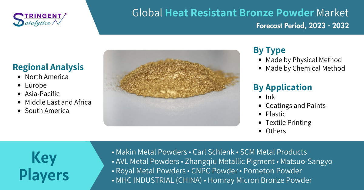 Heat Resistant Bronze Powder Market Analysis and Forecast: A Comprehensive Report on Key Trends, Growth Factors, and Market Dynamics