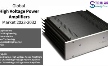 High Voltage Power Amplifiers Market