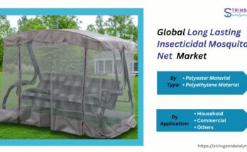 Long Lasting Insecticidal Mosquito Net Market