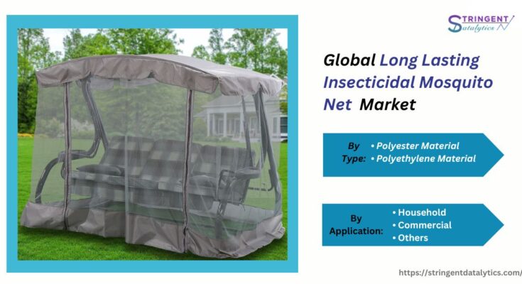 Long Lasting Insecticidal Mosquito Net Market