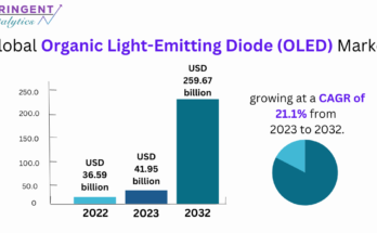 Organic Light-Emitting Diode (OLED) Market