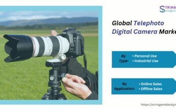 Telephoto Digital Camera Market