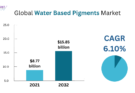 Water Based Pigments Market