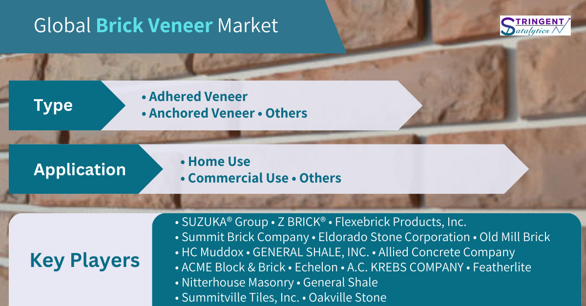 Brick Veneer Market