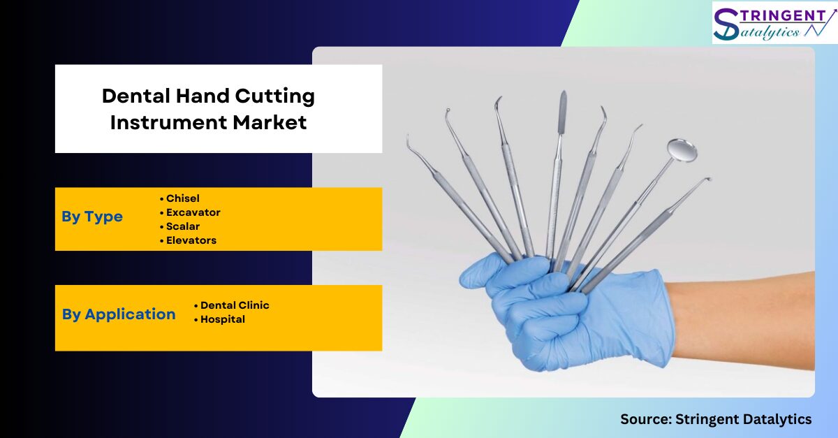 Dental Hand Cutting Instrument Market