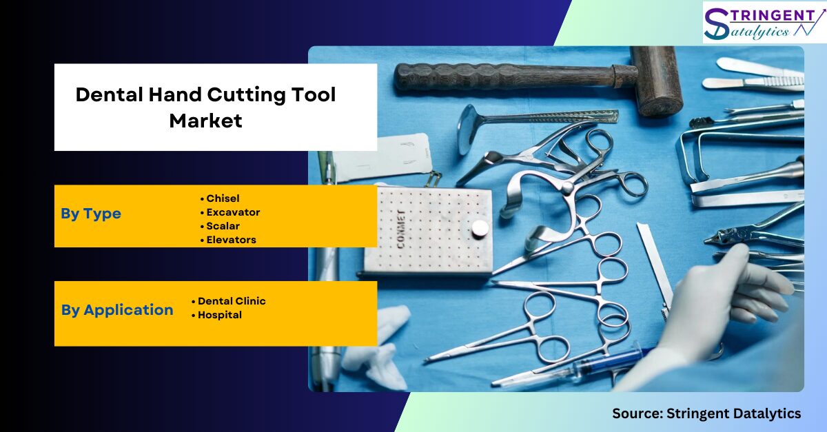 Dental Hand Cutting Tool Market