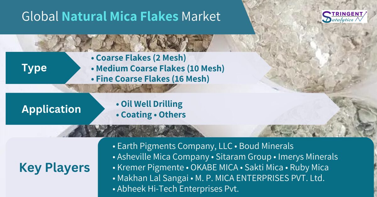 Natural Mica Flakes Market