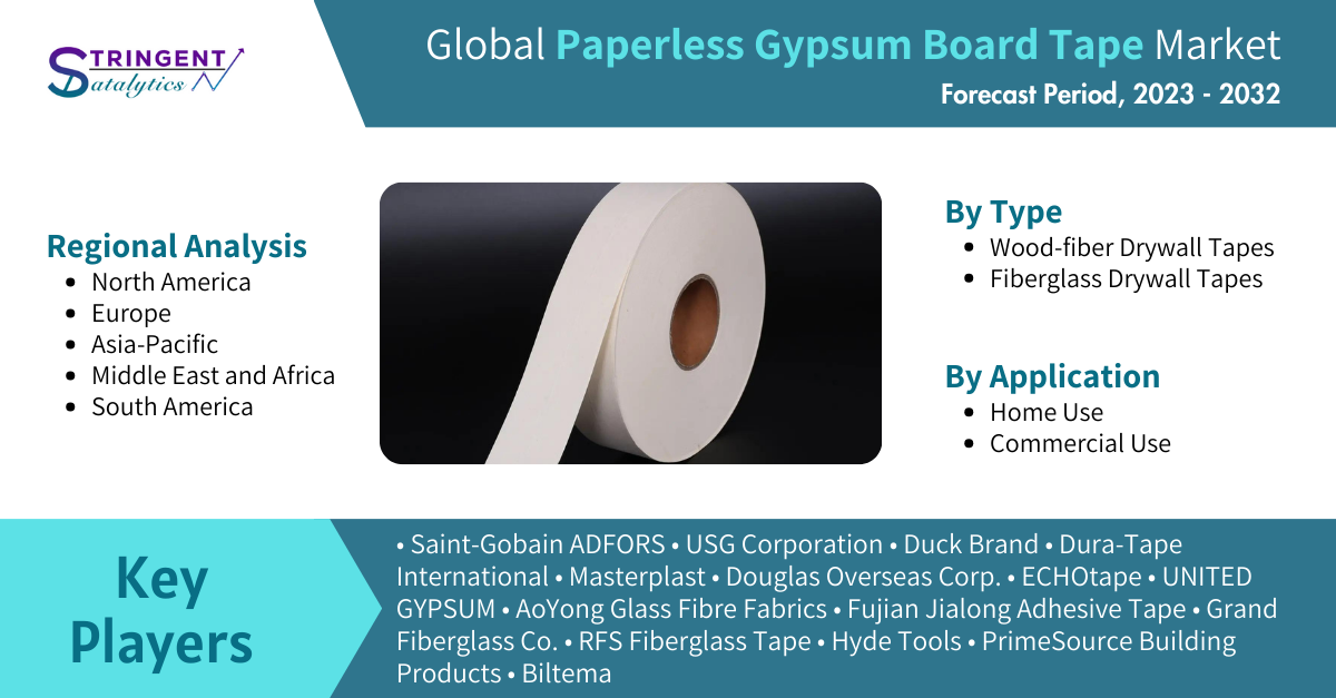 Paperless Gypsum Board Tape Market