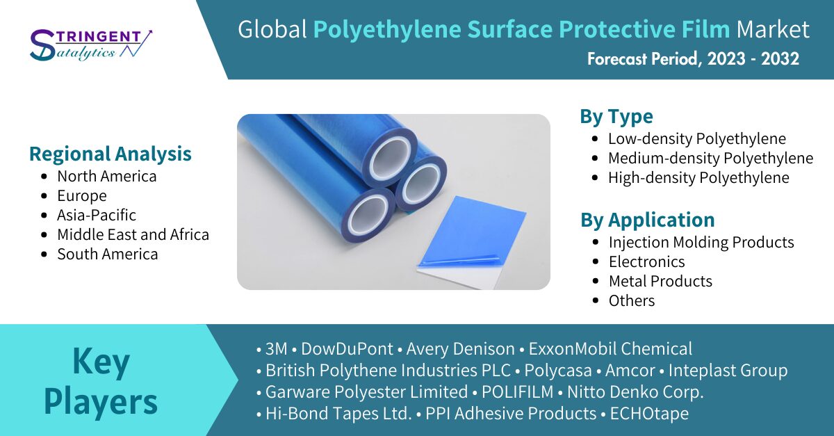 Polyethylene Surface Protective Film Market
