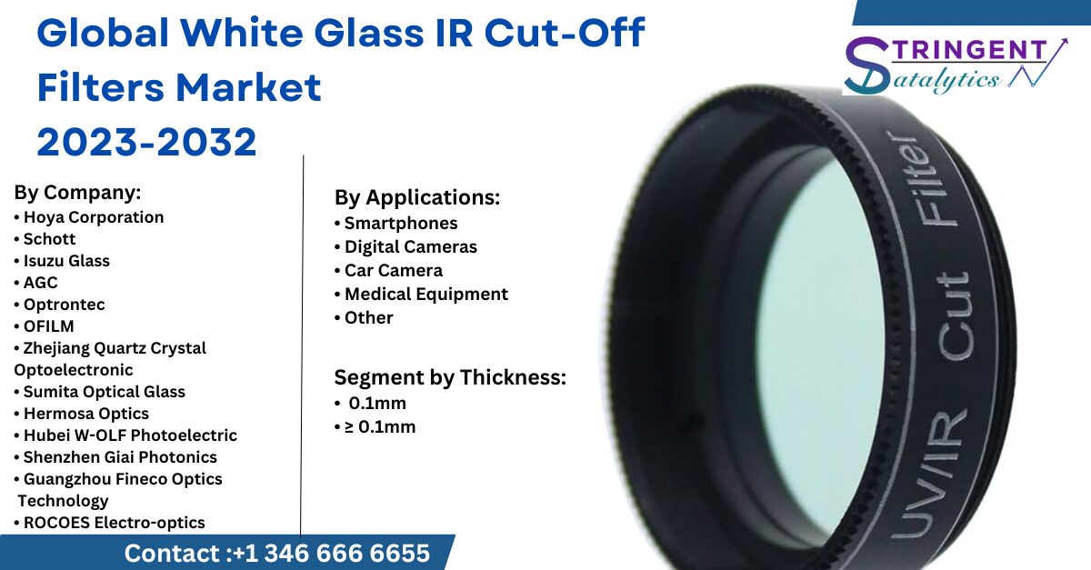 White Glass IR Cut-Off Filters Market