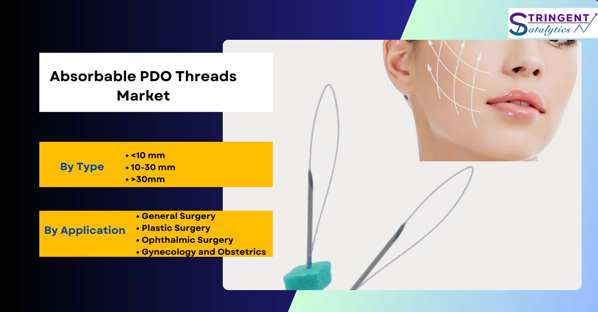 Absorbable PDO Threads Market