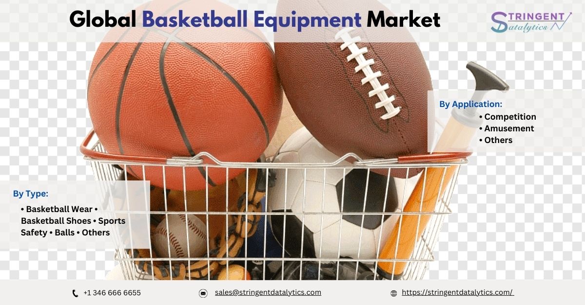 Basketball Equipment Market