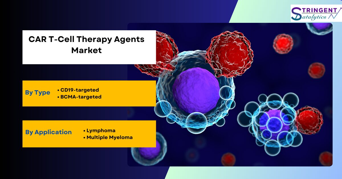 CAR T-Cell Therapy Agents Market