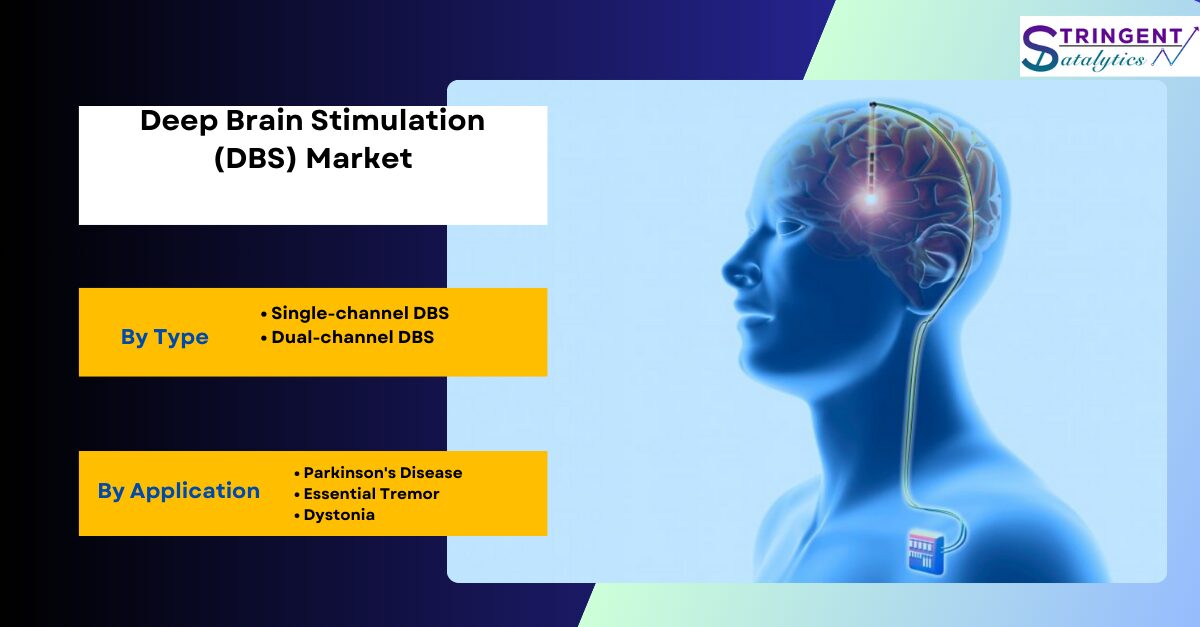 Deep Brain Stimulation (DBS) Market