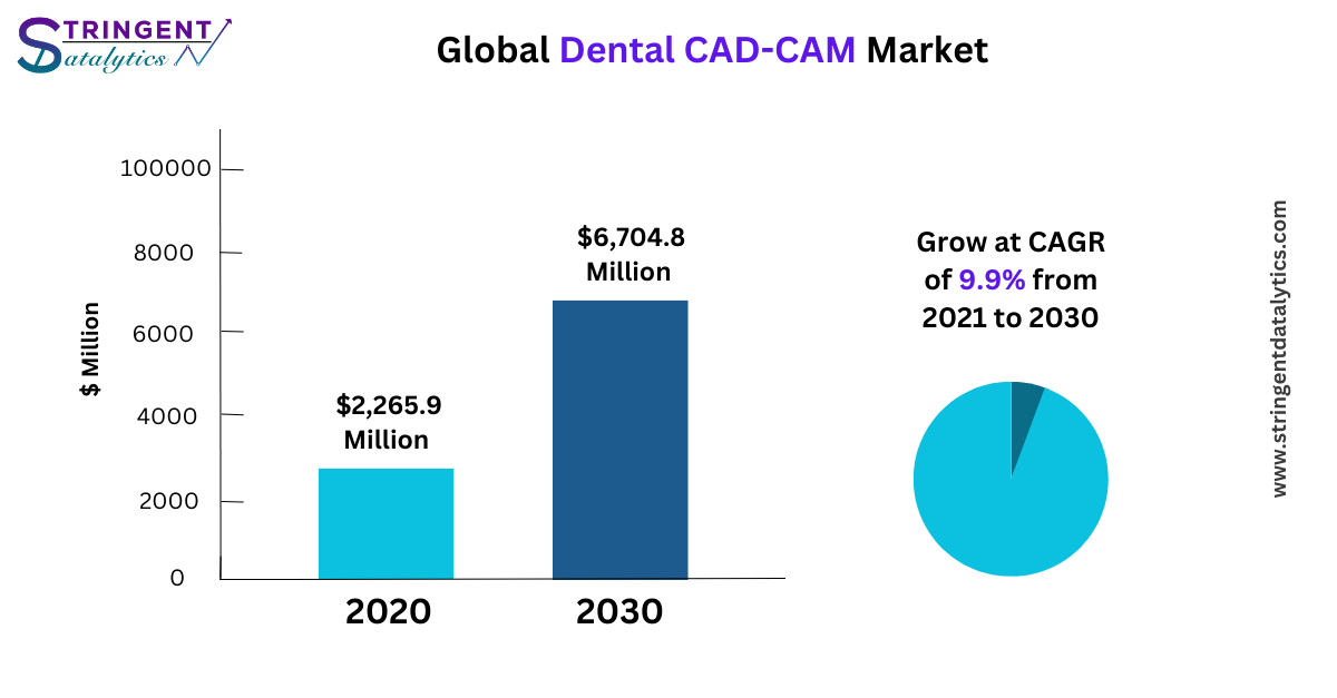 Dental CAD-CAM Market