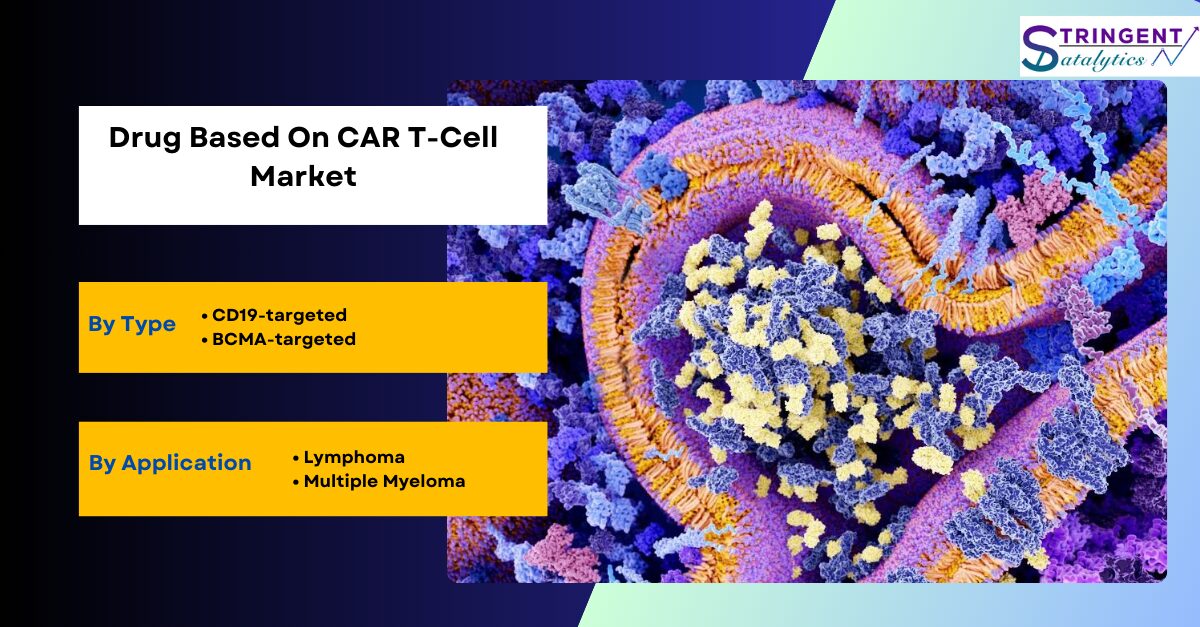 Drug Based On CAR T-Cell Market