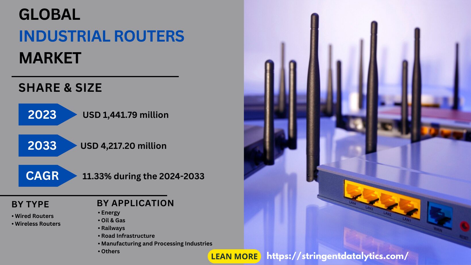 Industrial Routers Market 