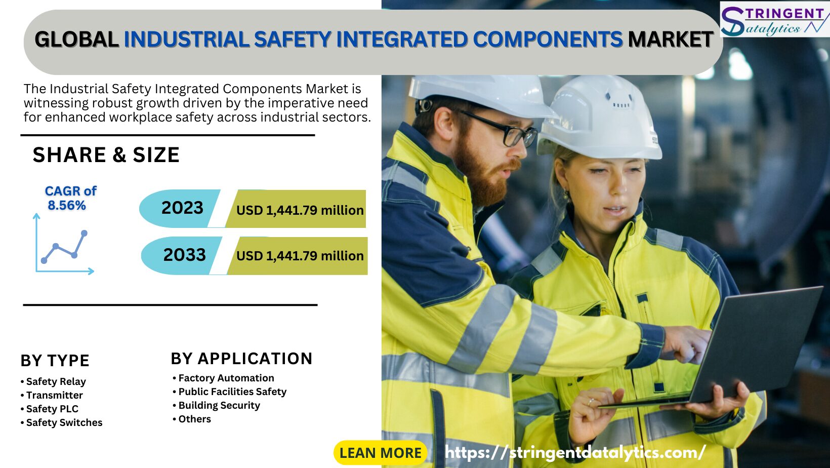 Industrial Safety Integrated Components Market