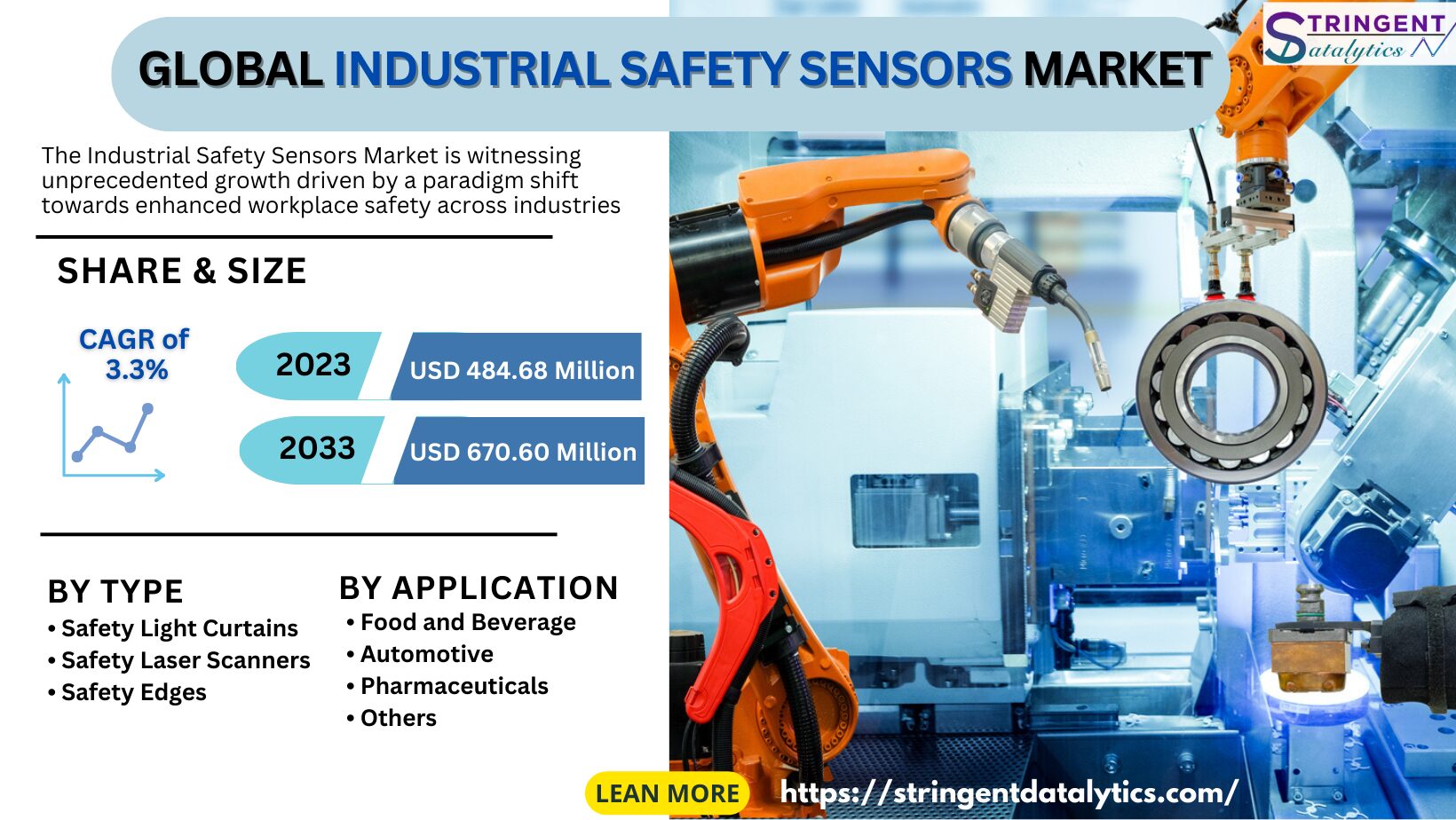 Industrial Safety Sensors Market