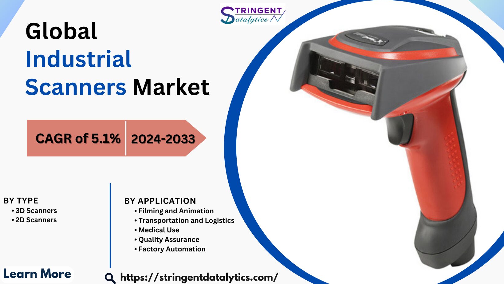 Industrial Scanners Market