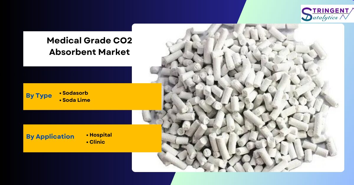 Medical Grade CO2 Absorbent Market