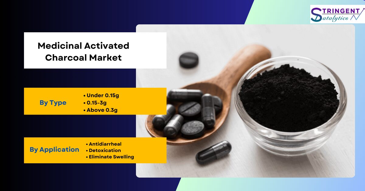 Medicinal Activated Charcoal Market
