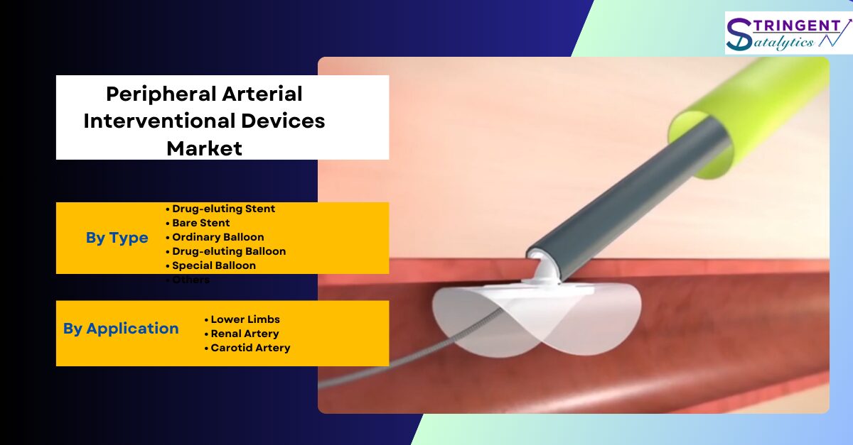 Peripheral Arterial Interventional Devices Market