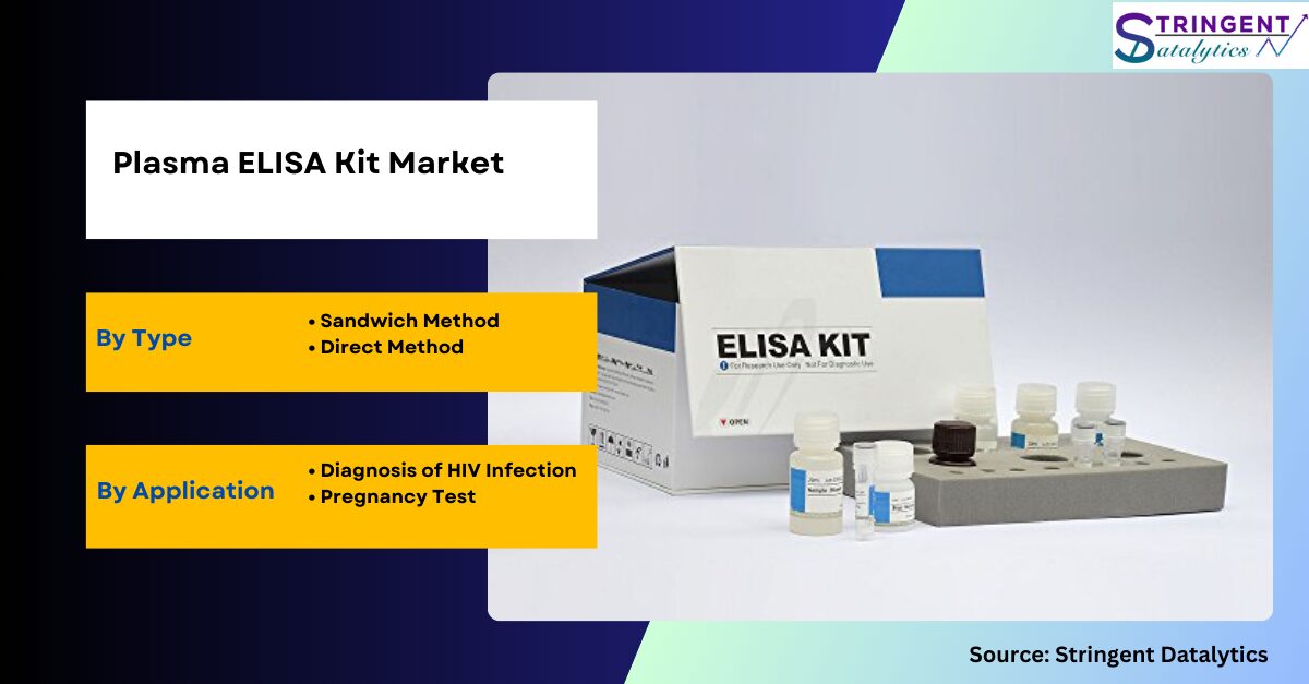 Plasma ELISA Kit Market