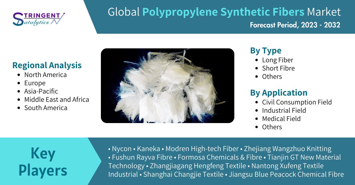 Polypropylene Synthetic Fibers Market