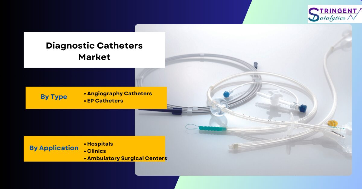 Diagnostic Catheters Market