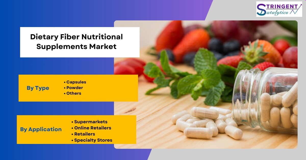 Dietary Fiber Nutritional Supplements Market