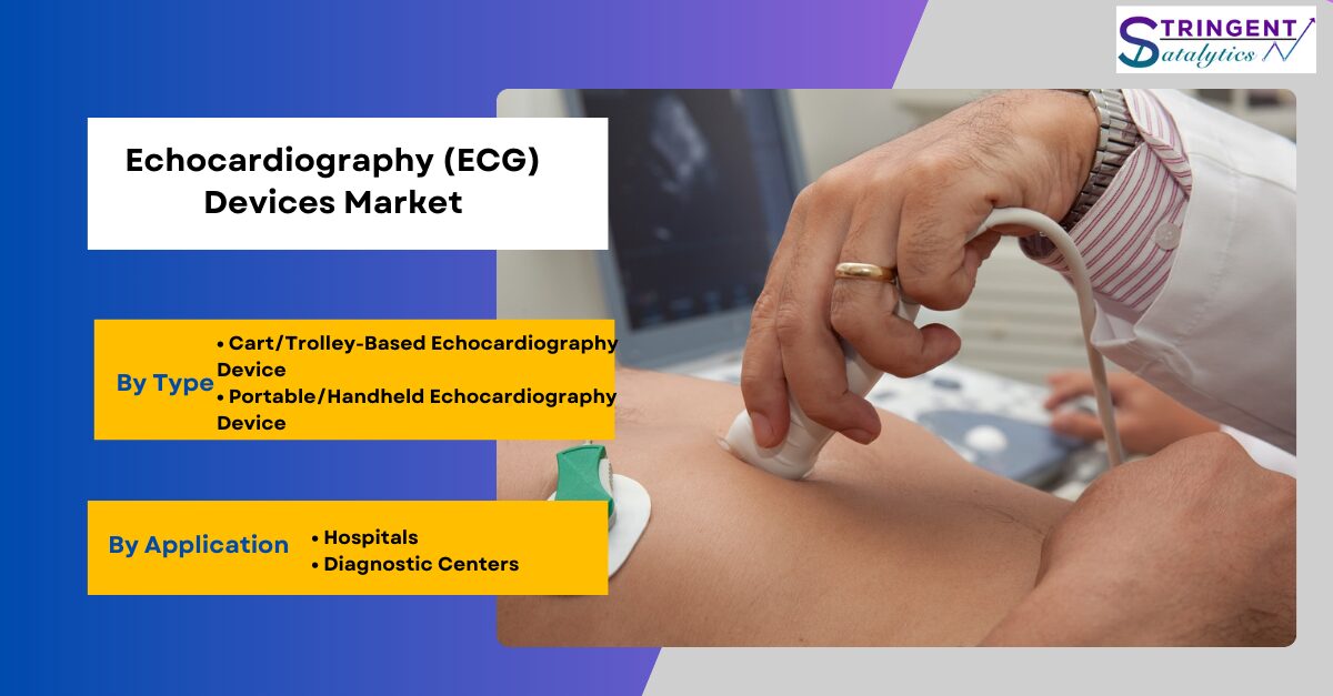 Echocardiography (ECG) Devices Market