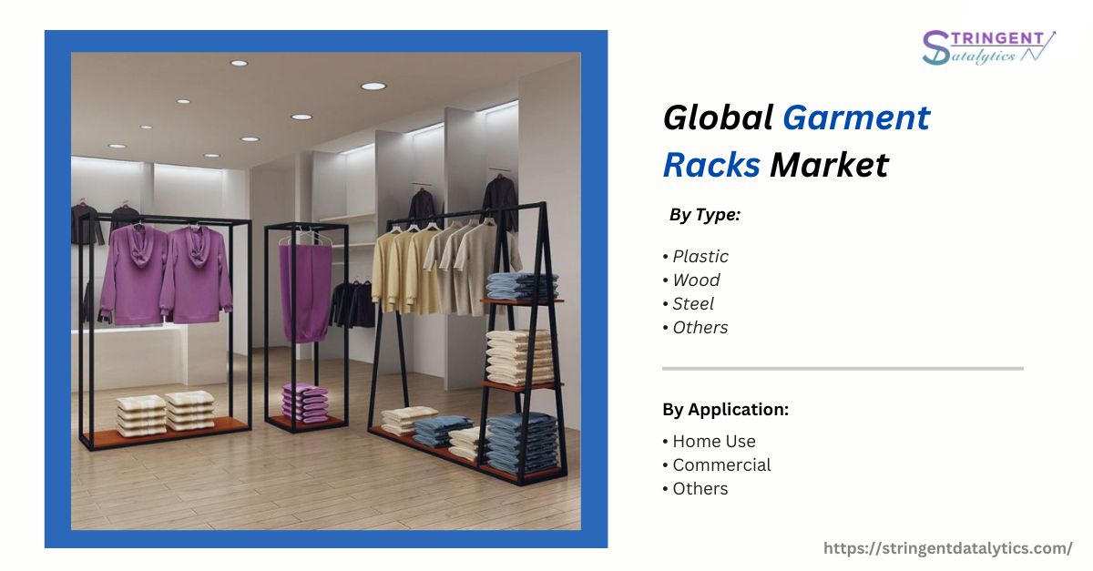 Garment Racks Market