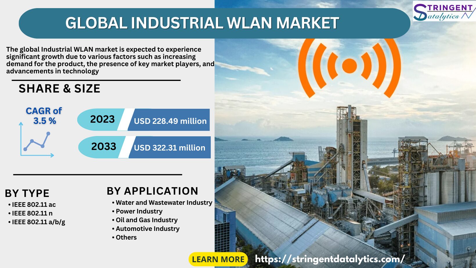 Industrial WLAN Market