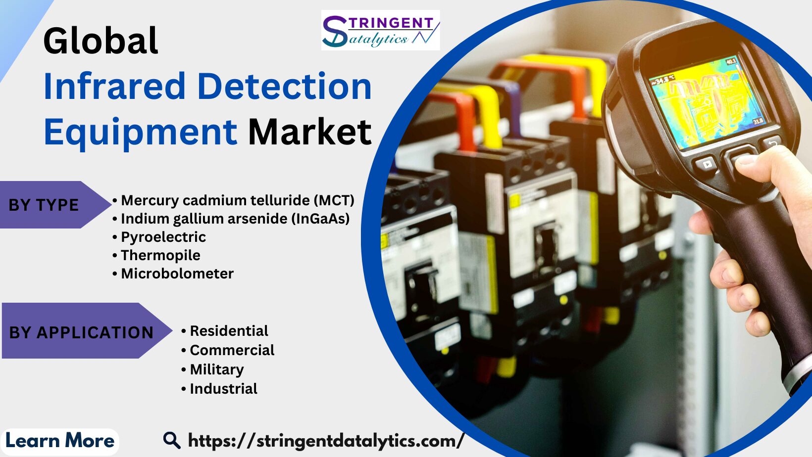 Infrared Detection Equipment Market