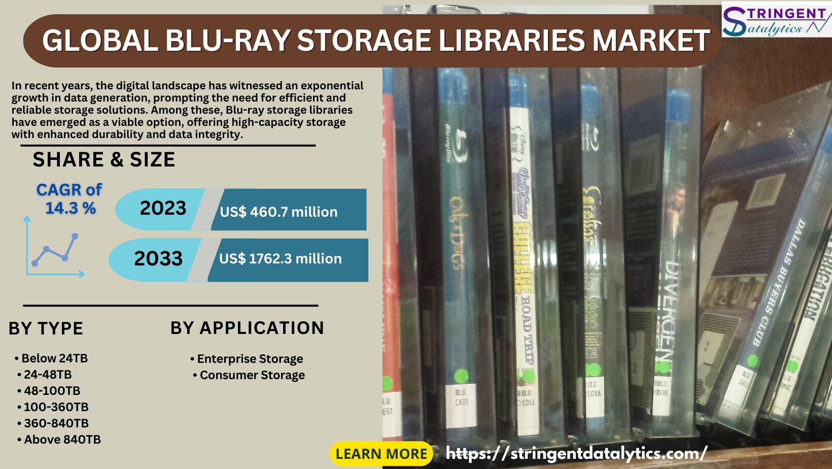 Blu-ray Storage Libraries Market