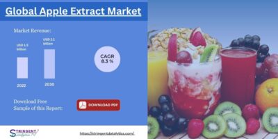 Apple Extract Market