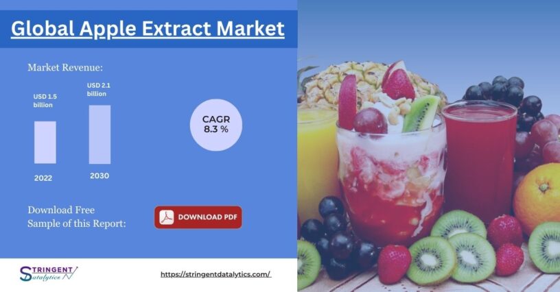 Apple Extract Market