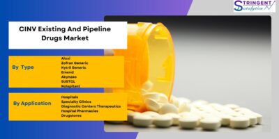 CINV Existing And Pipeline Drugs Market