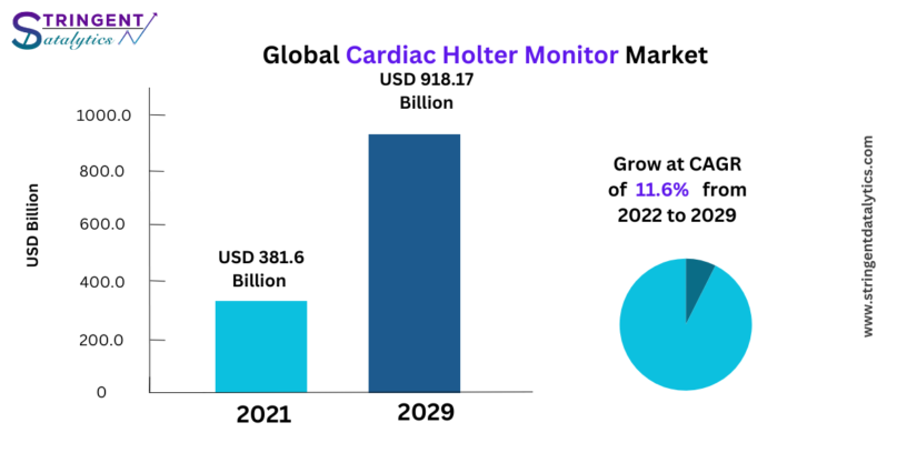 Cardiac Holter Monitor Market