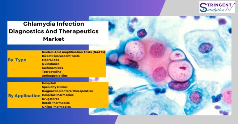Chlamydia Infection Diagnostics And Therapeutics Market