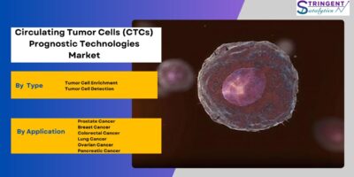 Circulating Tumor Cells (CTCs) Prognostic Technologies Market