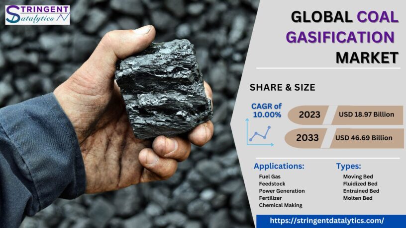 Coal Gasification Market