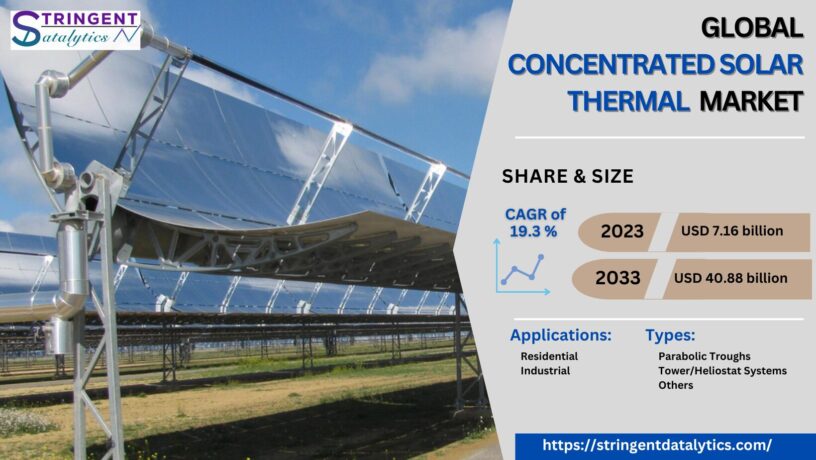 Concentrated Solar Thermal Market