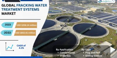Fracking Water Treatment Systems Market