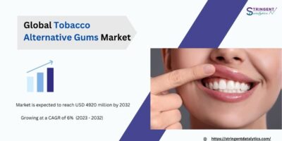 Tobacco Alternative Gums Market