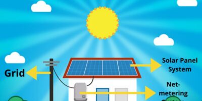 Direct Heat Metering System Market